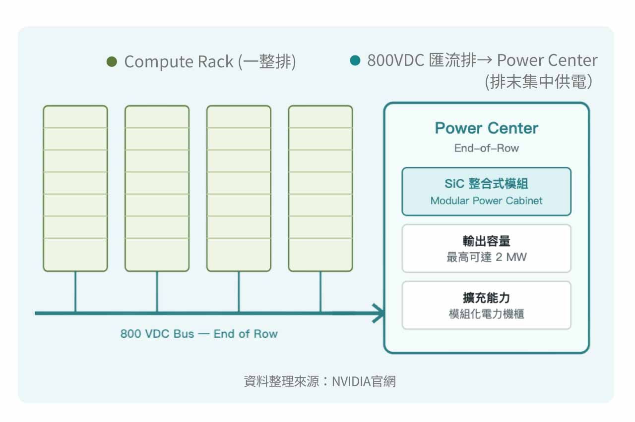 800VDC 方案B 示意圖。