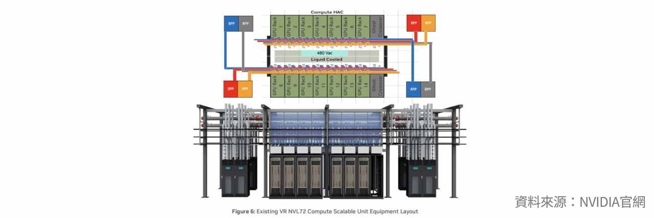 Nvidia 現行供電方式示意圖。