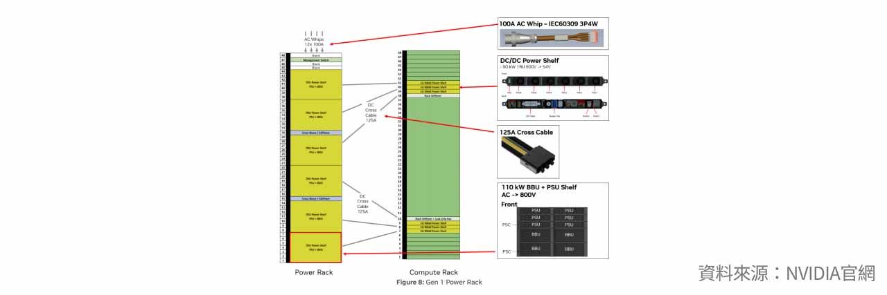 800VDC 方案A 示意圖_2。