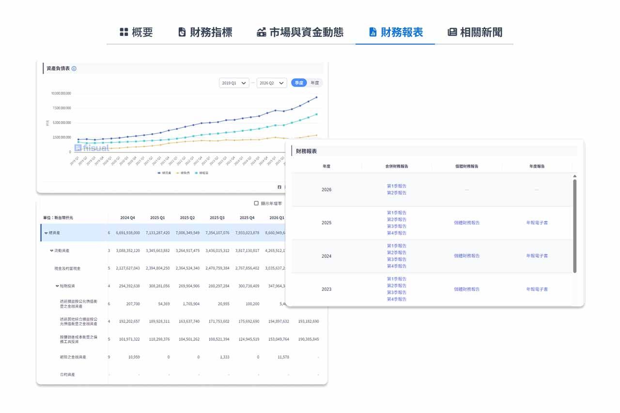 台股個股分析頁-市場與資金動態頁示意截圖。