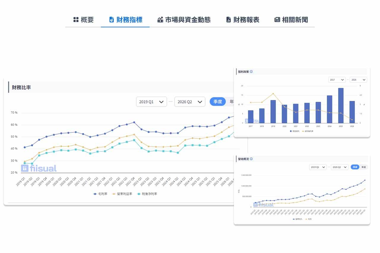 台股個股分析頁-財務指標頁示意截圖。