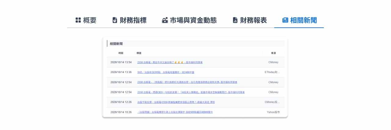 台股個股分析頁-市場與資金動態頁示意截圖。
