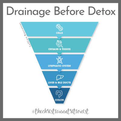 Drainage Before Detox