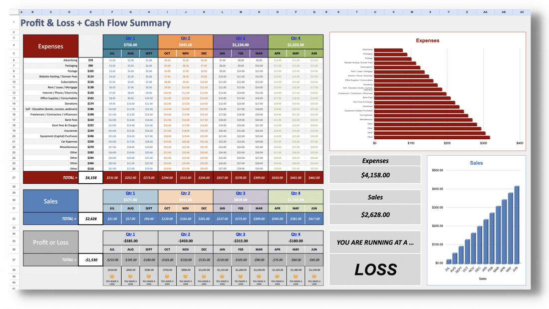 Bookkeeping Spreadsheet example 2