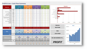 Easy Bookkeeping Spreadsheet Template with Video Training (packed with marketing tips)