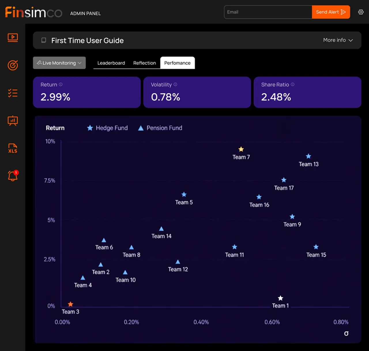Lecturer dashboard showing simulation performance data