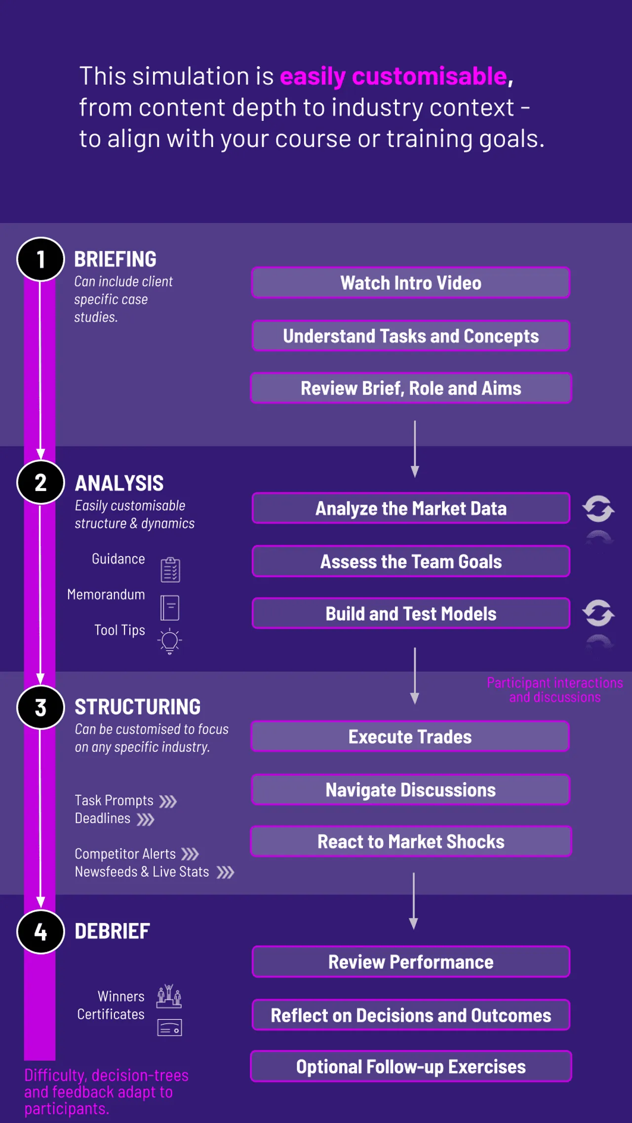 FX Options Trading Simulation Workflow