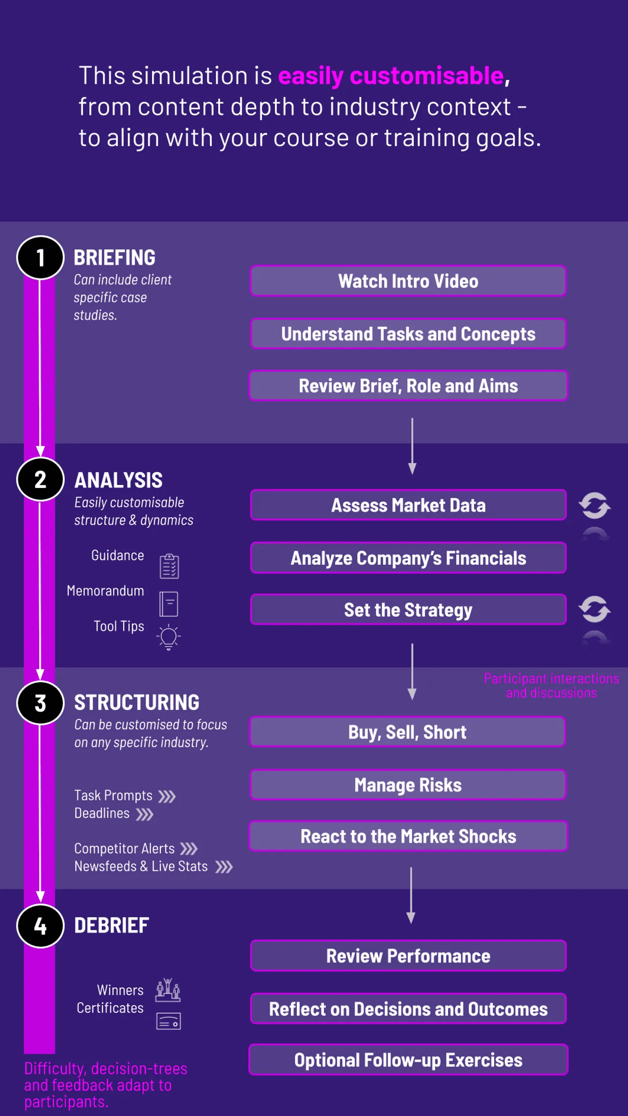 Hedge Fund Manager Simulation Workflow