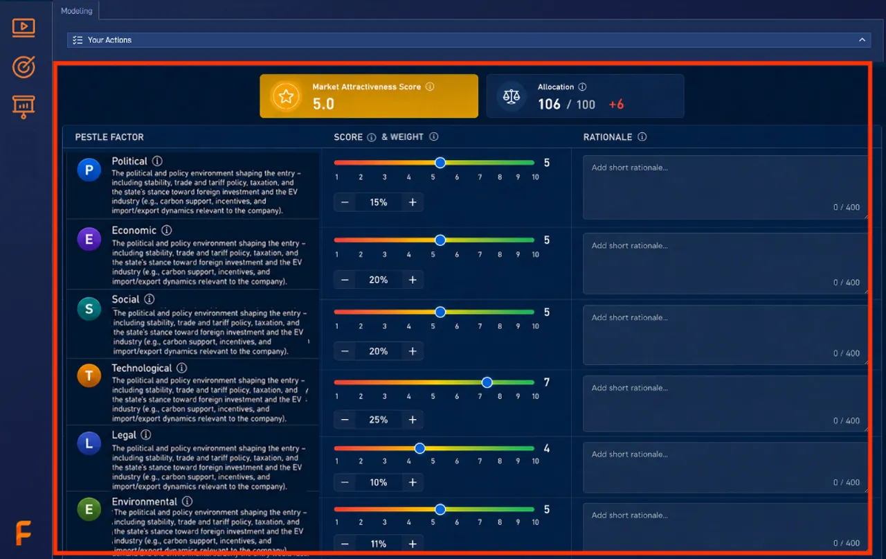 PESTLE Analysis simulation showing six factors to evaluate
