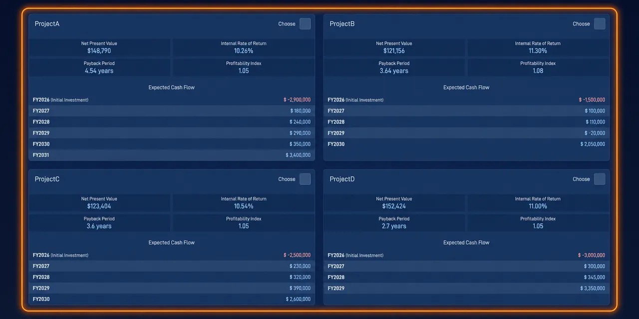 financial and comparison data used in the Capital Budgeting simulation