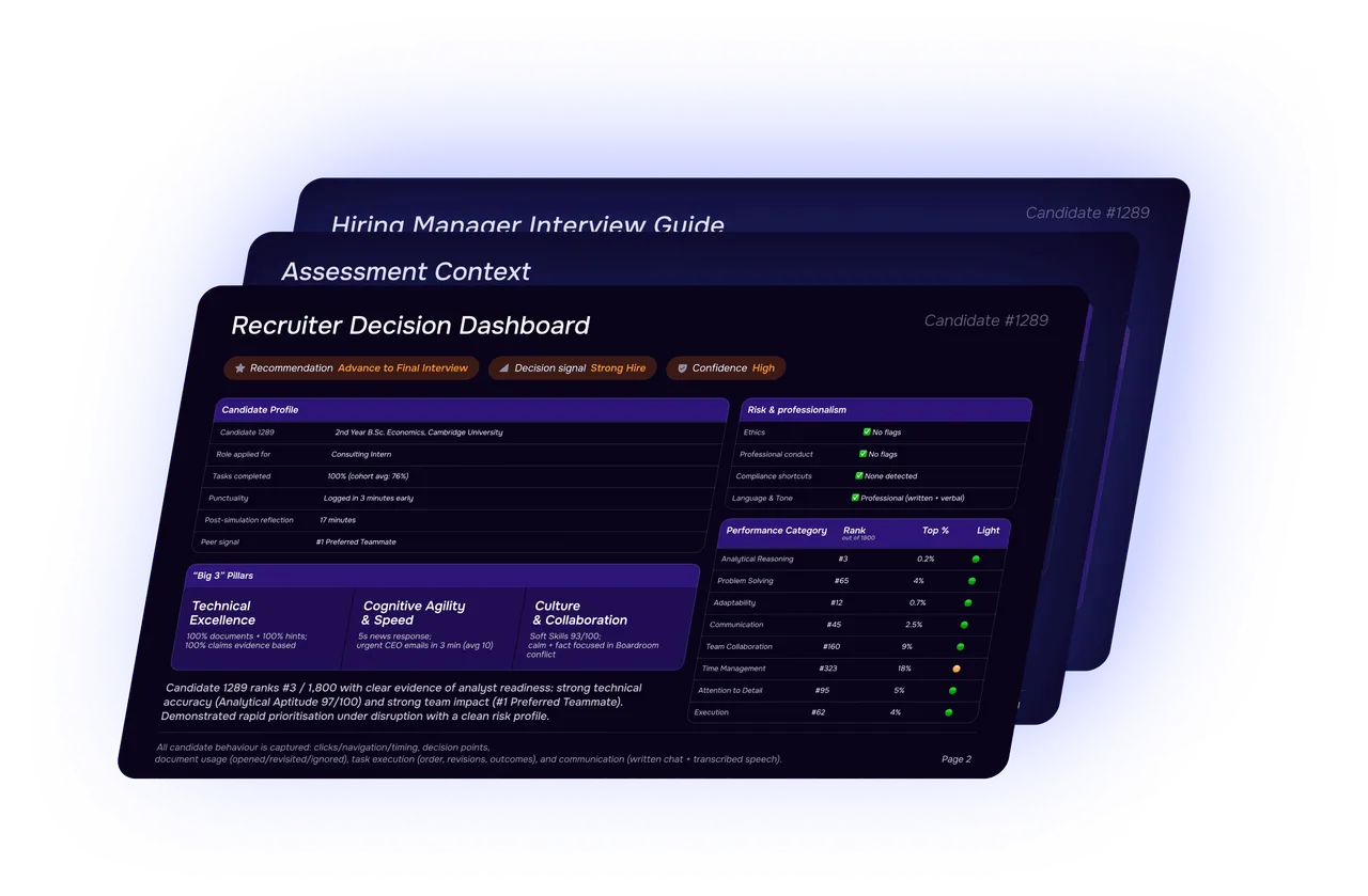 Recruiter decision dashboard showing a candidate's simulation performance report