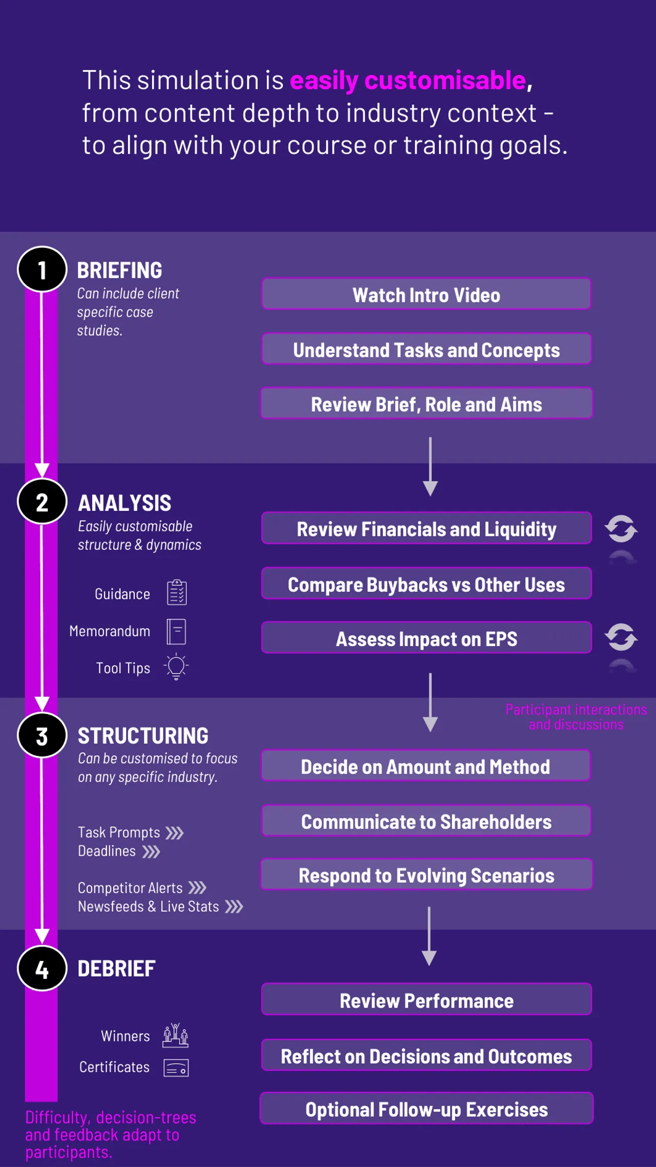 Share Buybacks Training Workflow for Gameflow