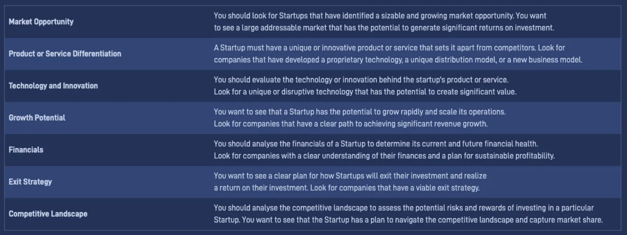 vCs: Investment decision criteria used in the Startup Creation simulation