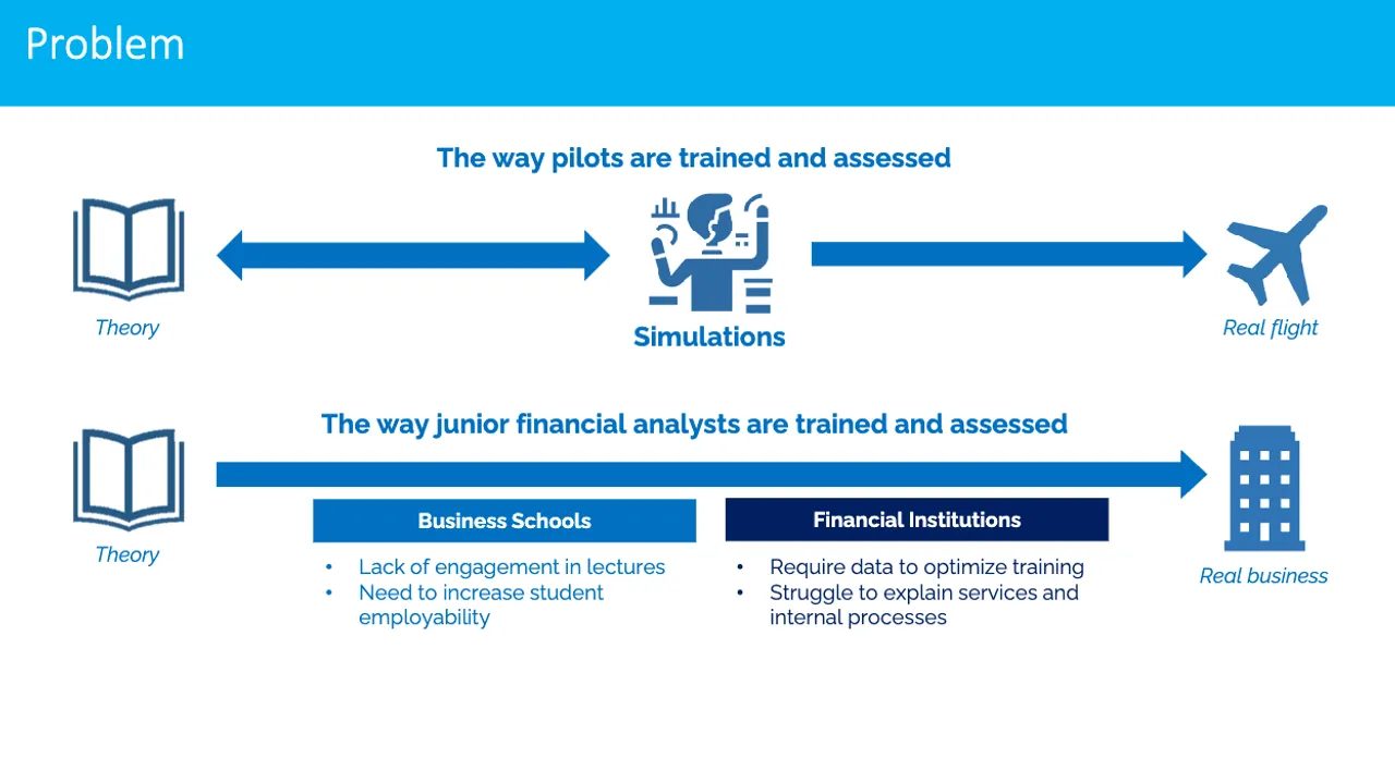 the business problem used in the Startup Funding simulation