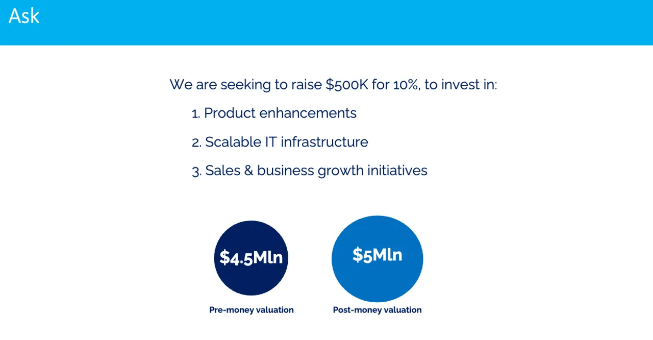 the seed-round ask used in the Startup Funding simulation