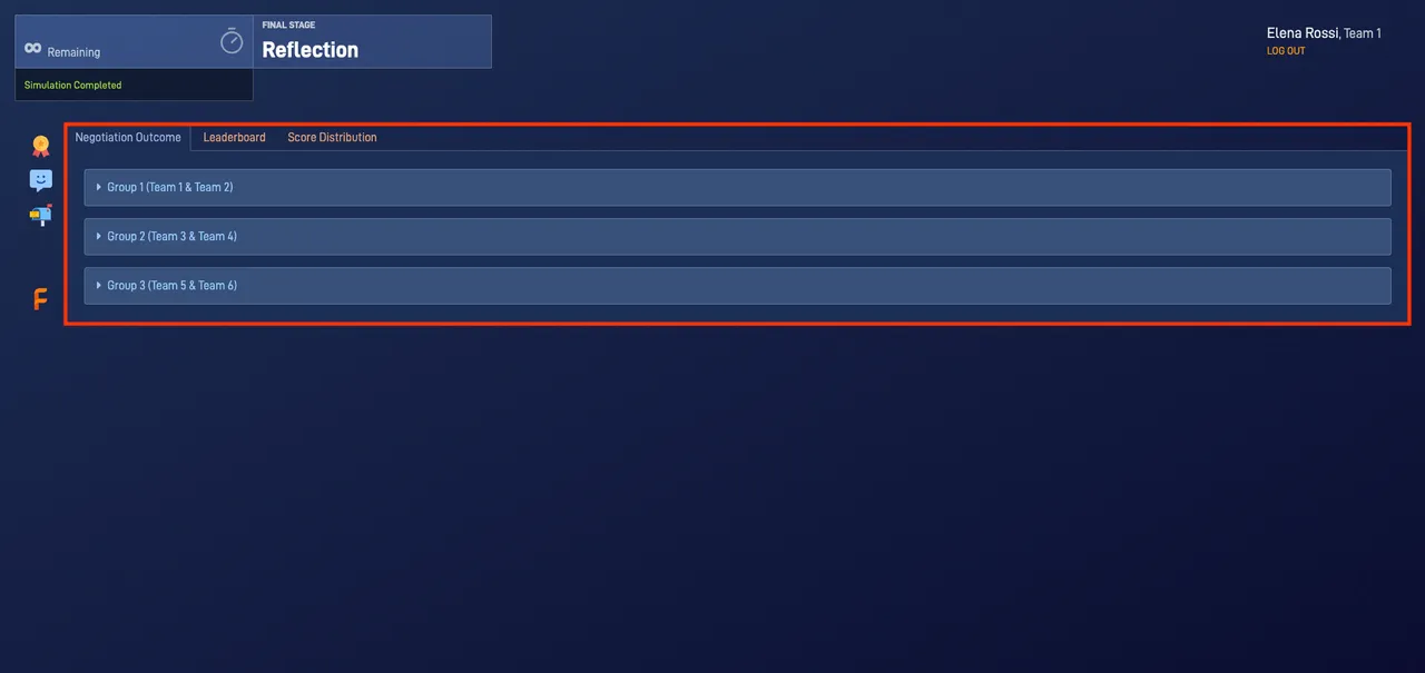 SWOT Analysis simulation showing the final outcome