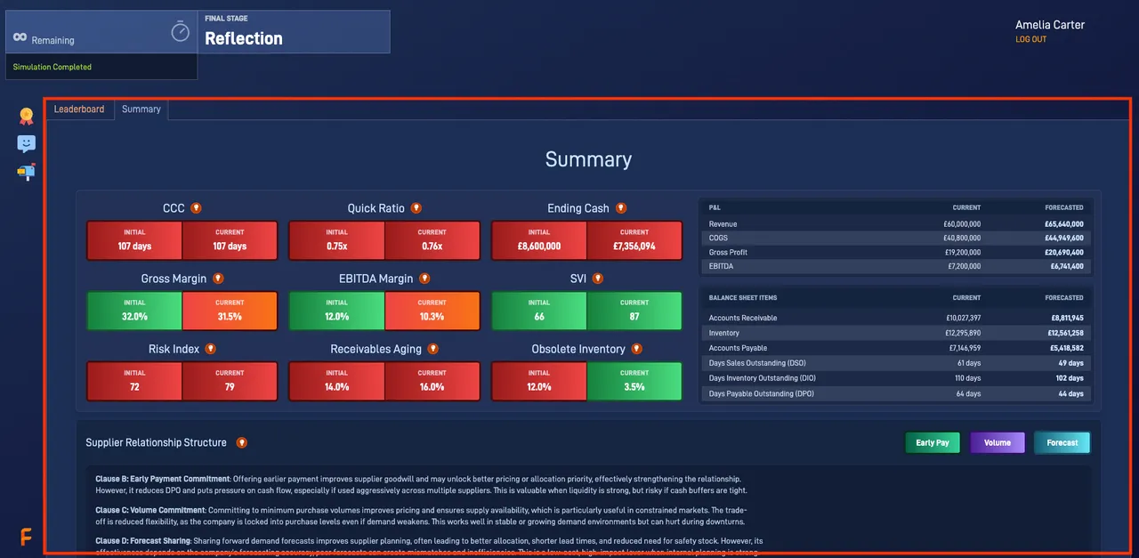 Working Capital Management simulation showing the final outcome
