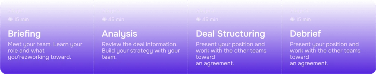 Simulation stages diagram