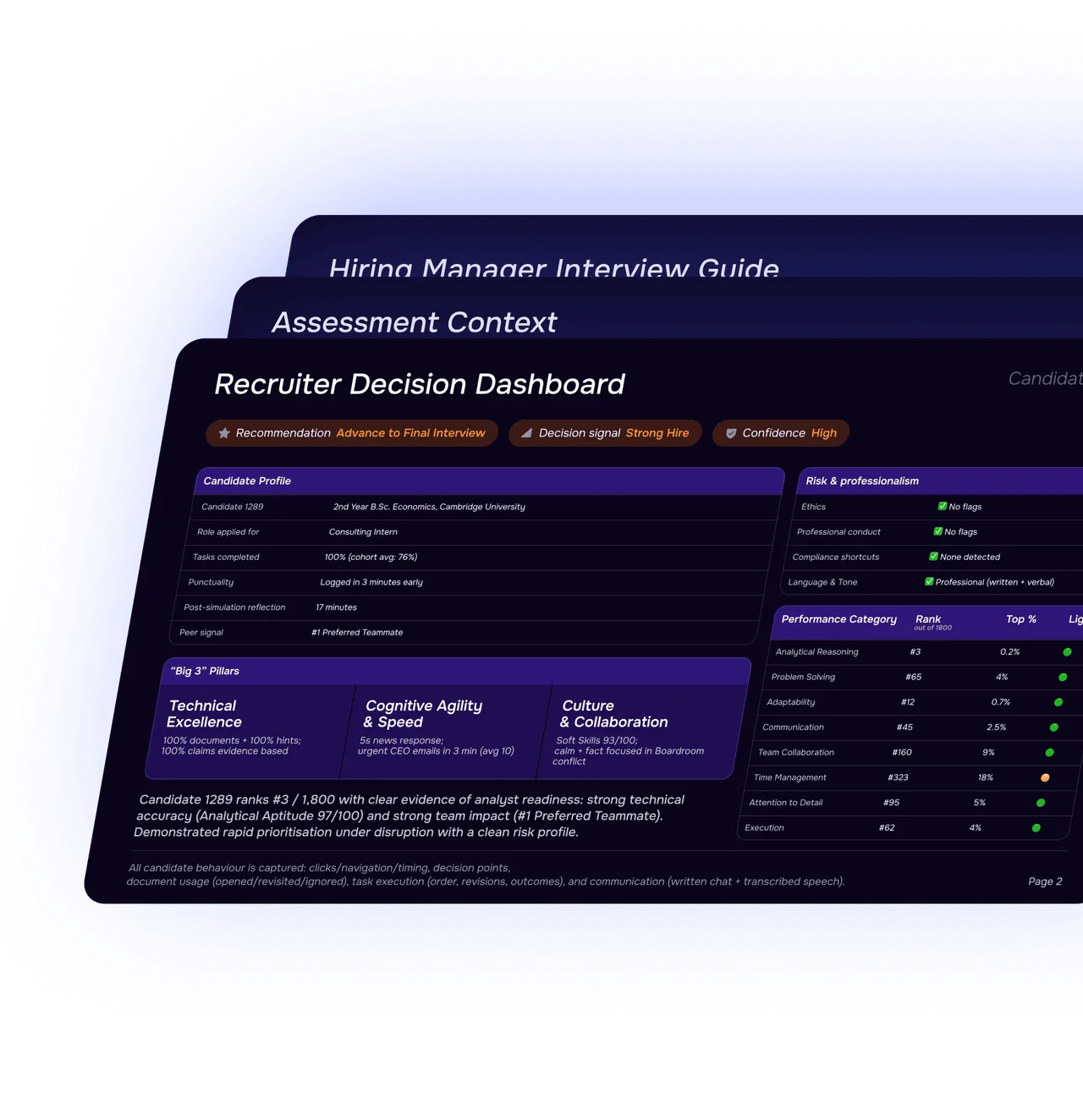 Want to see what recruiters receive?