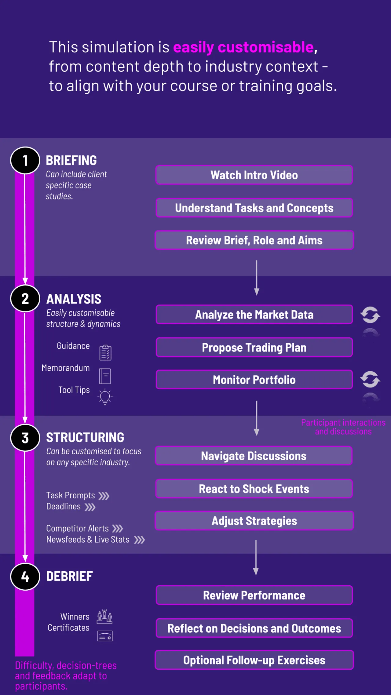 Commodities Trading Simulation Workflow – media 480
