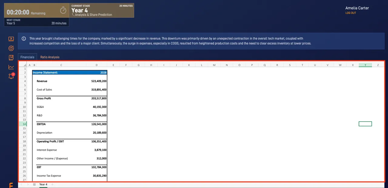 Financial Statement Analysis simulation showing the updated financials
