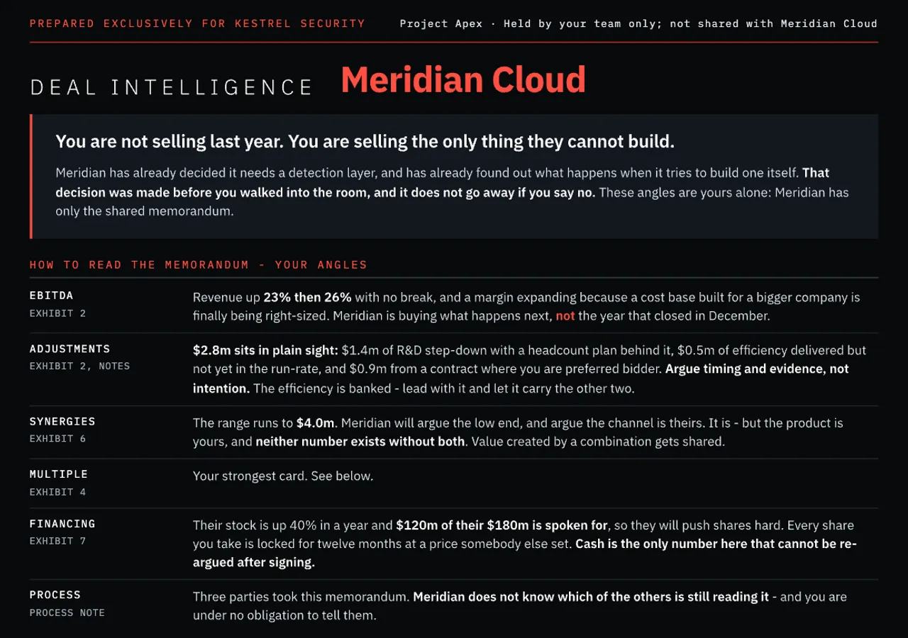 The brief used in the M&A simulation