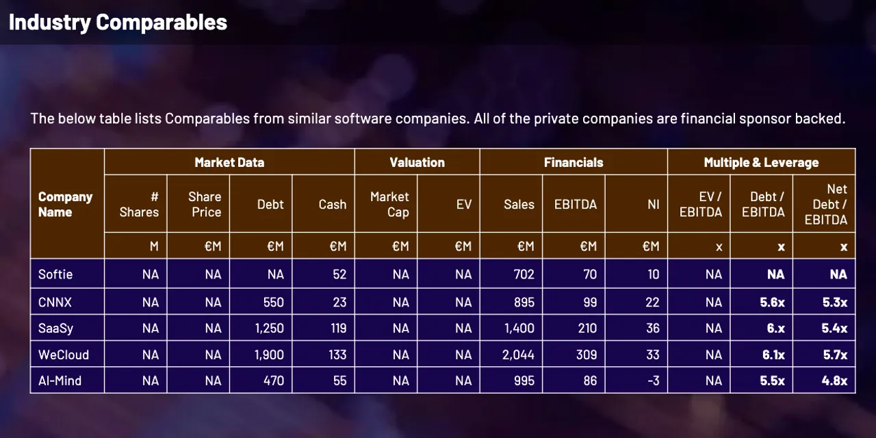 industry comparables used in the Debt Financing simulation