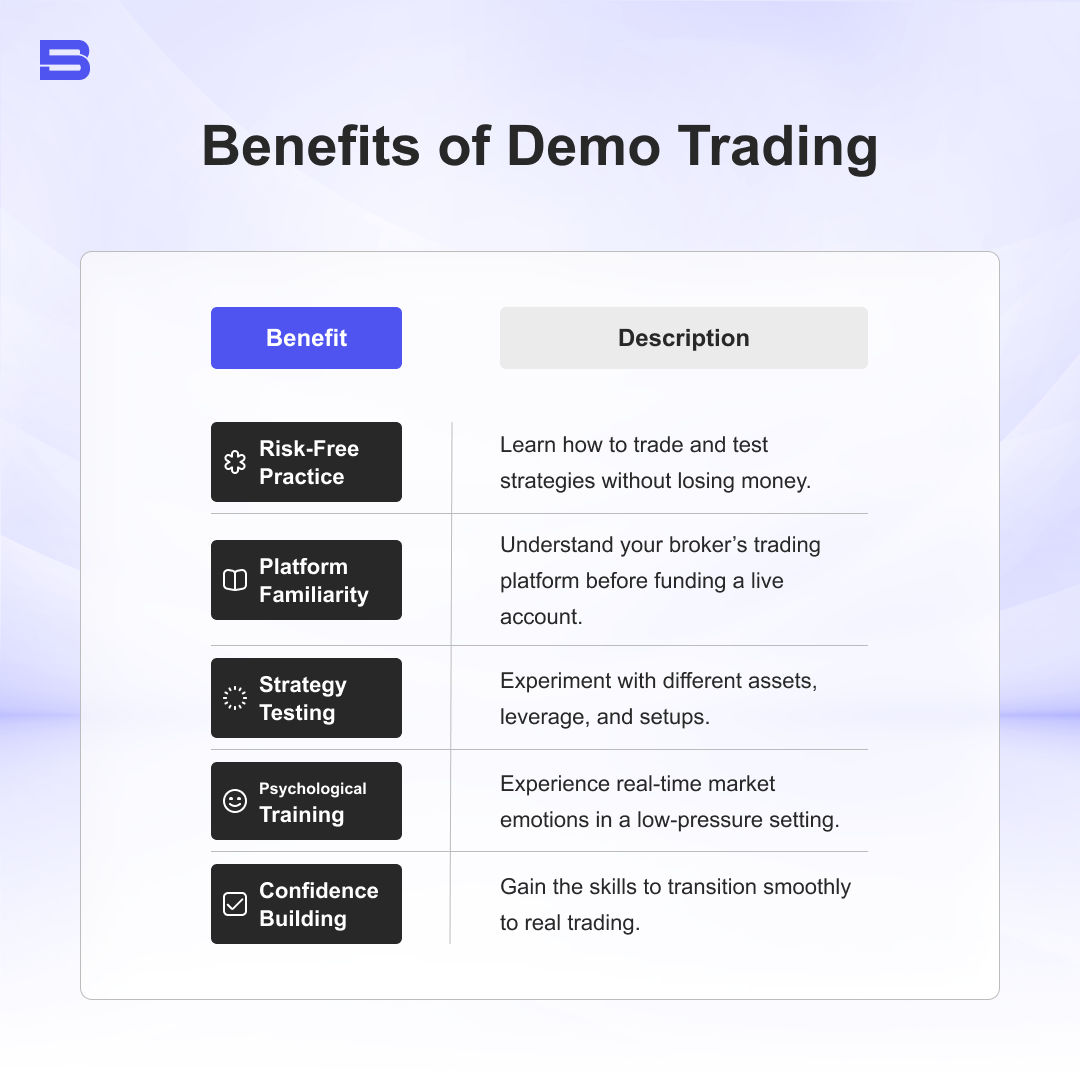 benefits of demo trading table