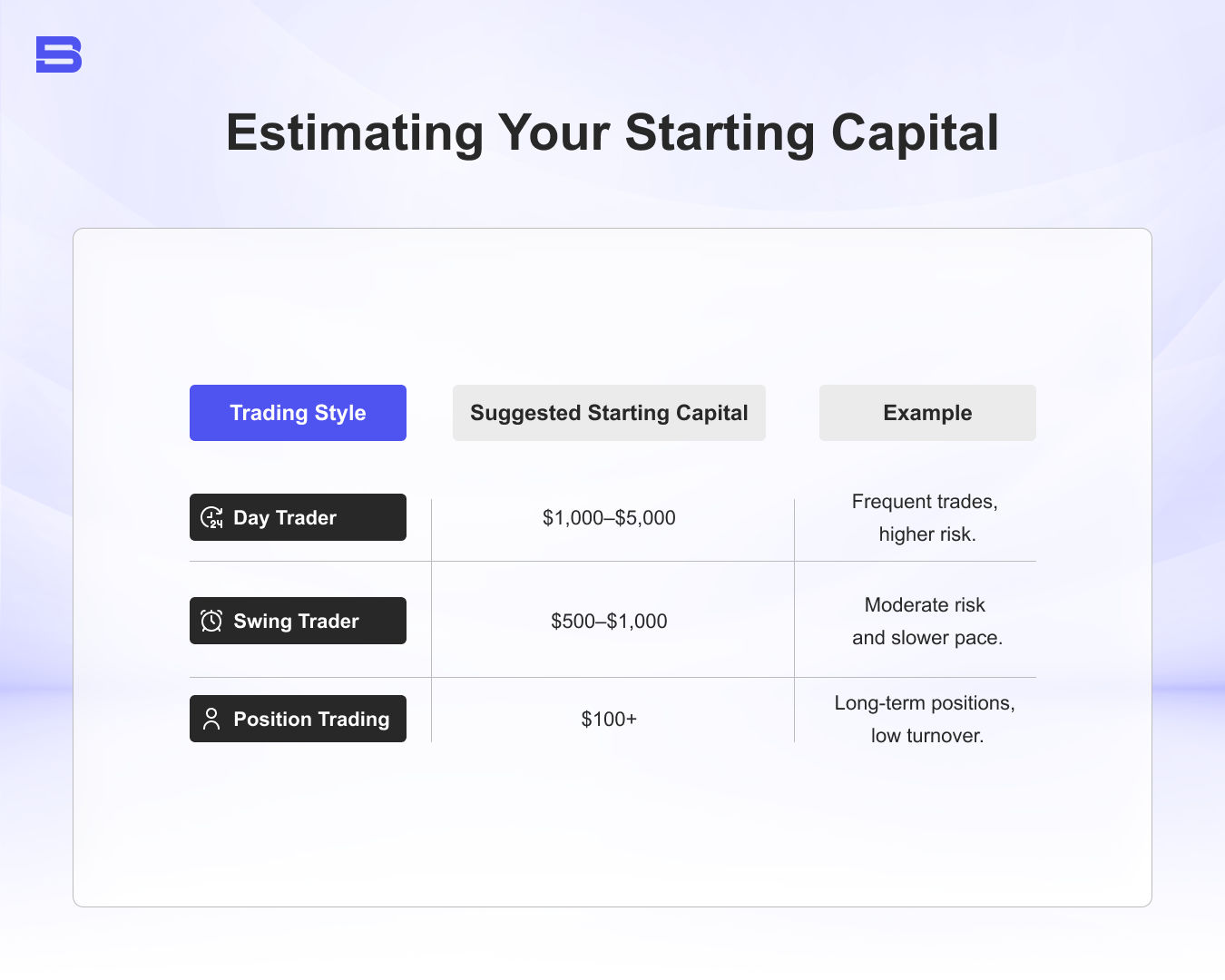 estimating starting capital table
