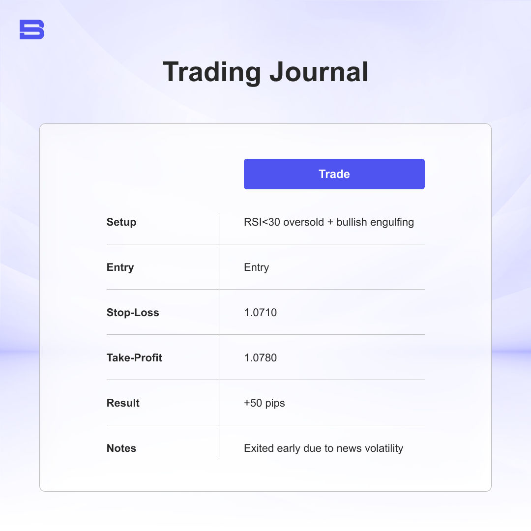 trading journal