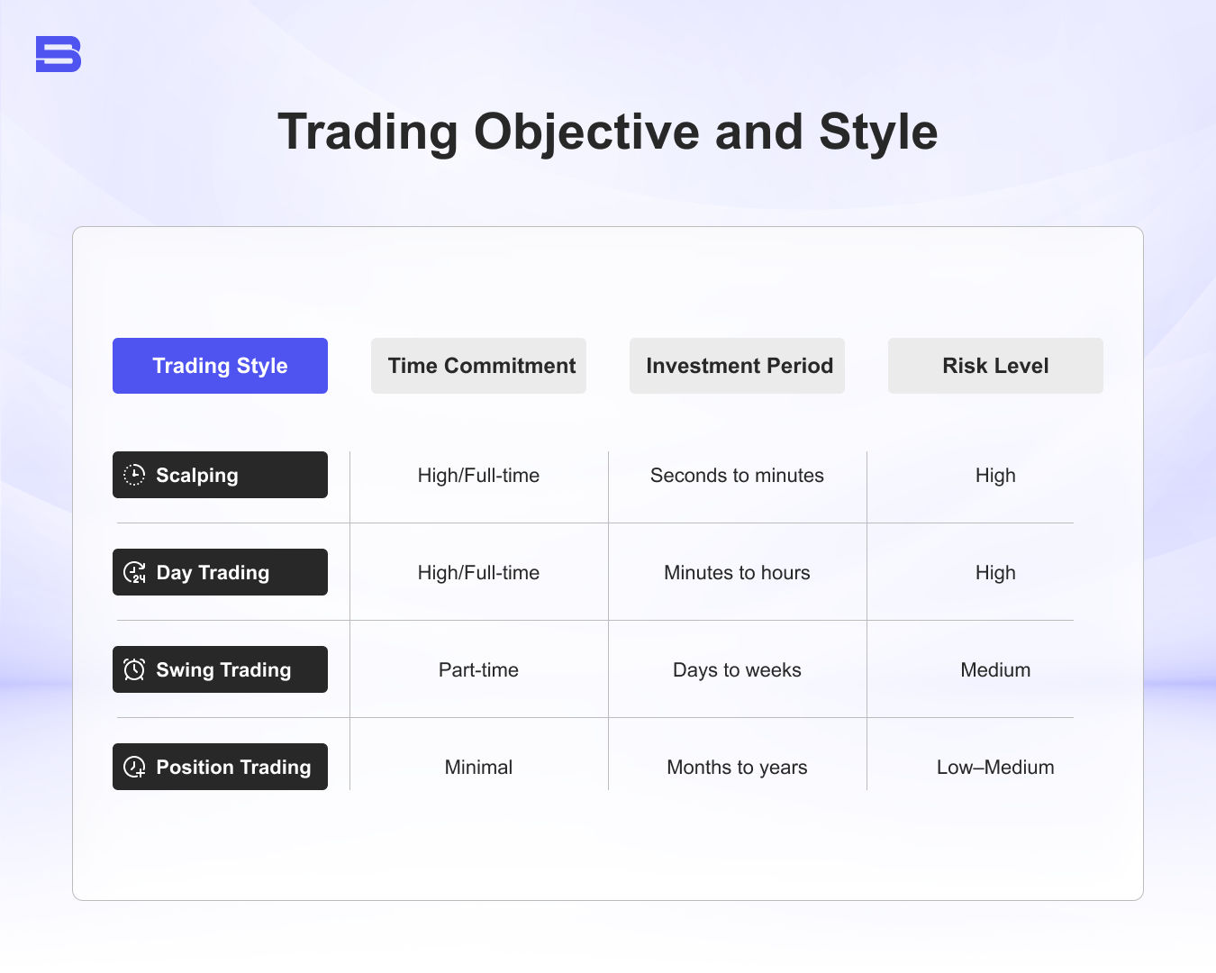 trading style table