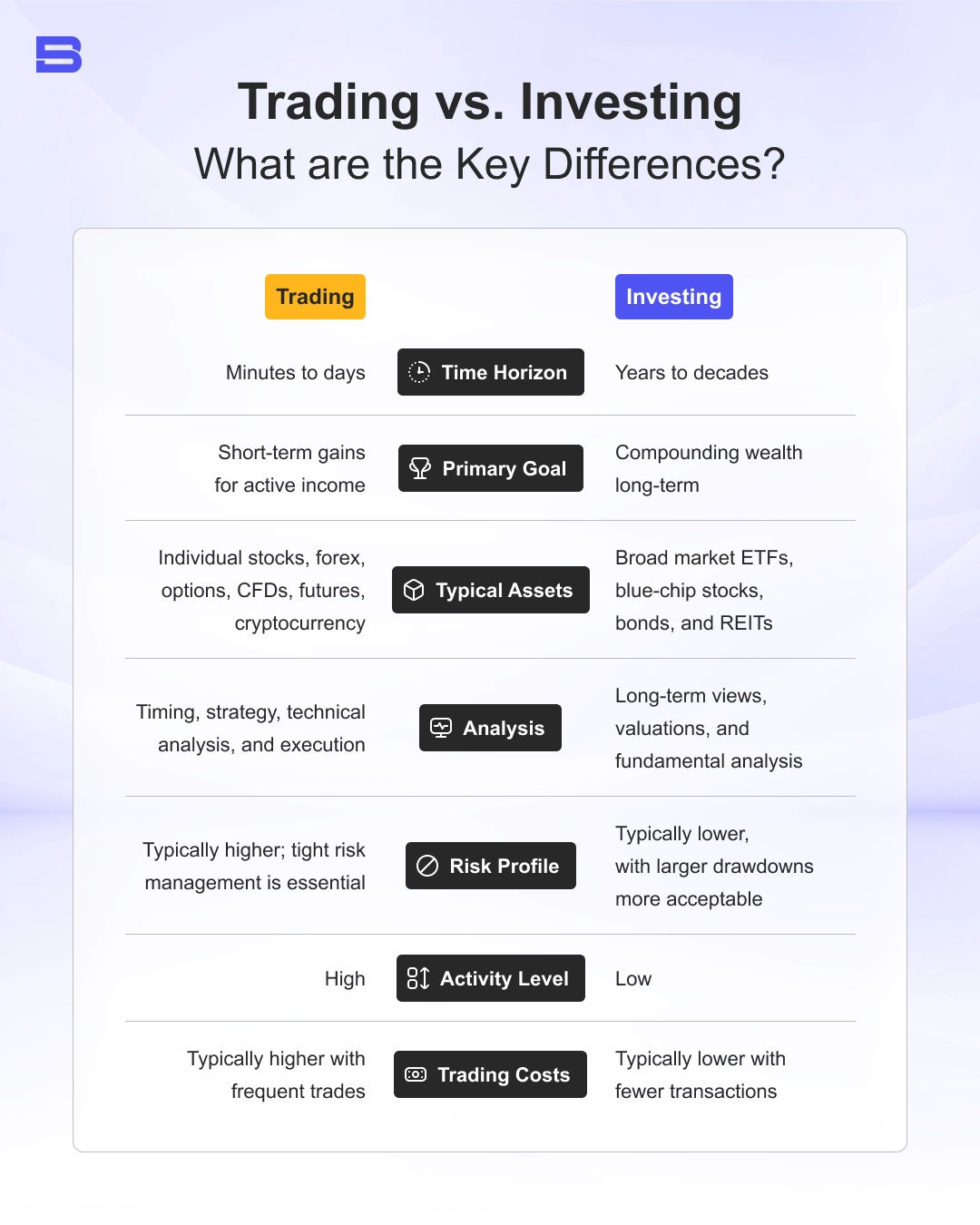 difference-trading-and-investing.webp difference-trading-and-investing.webp