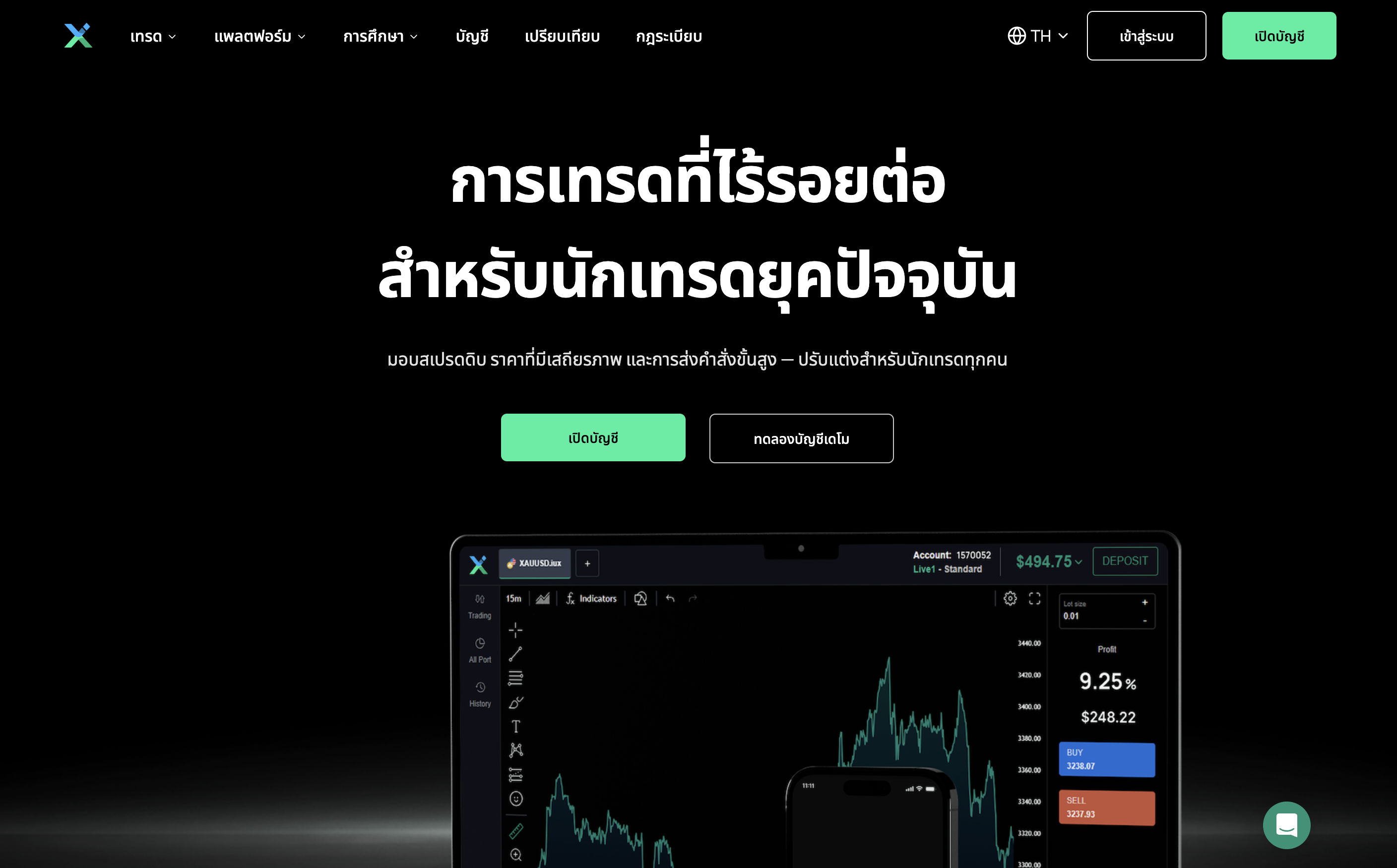 หน้าเว็บไซต์ของโบรกเกอร์ IUX 