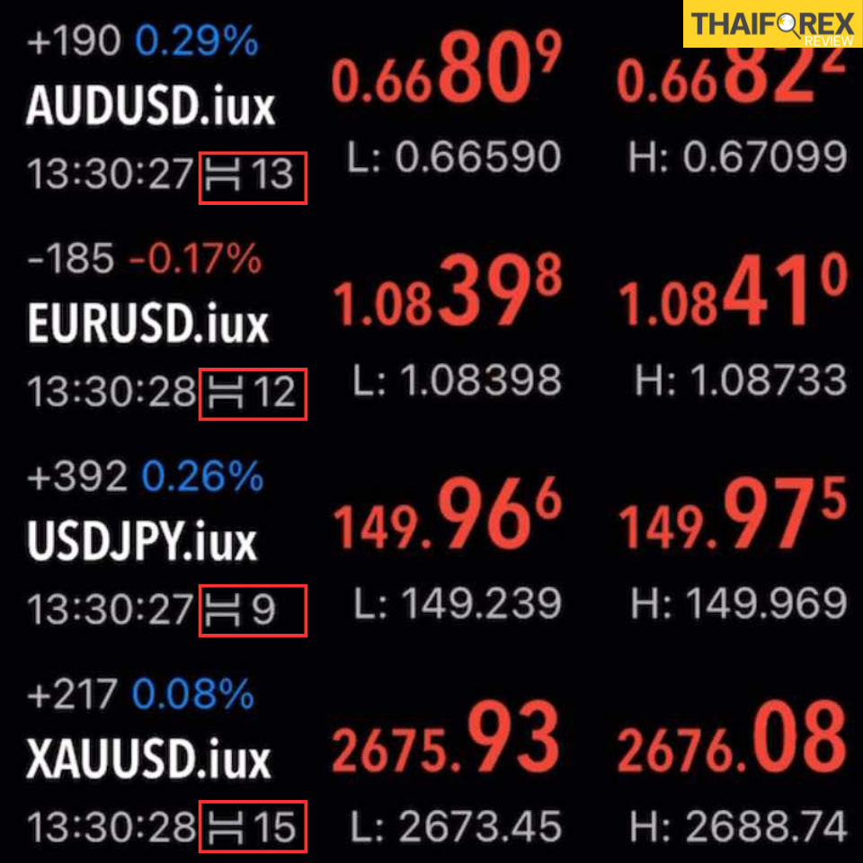 ค่า Spread ช่วงข่าว IUX