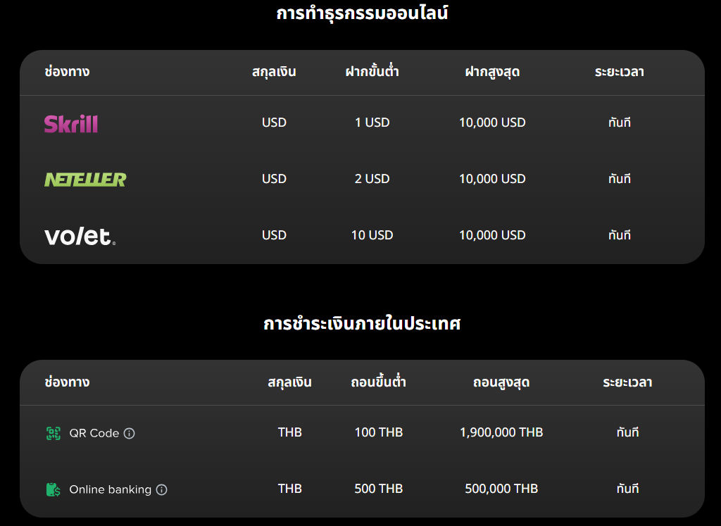 ช่องทางการฝากเงินของ Markets4You