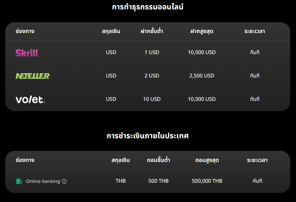 ช่องทางการถอนเงินของ Markets4You