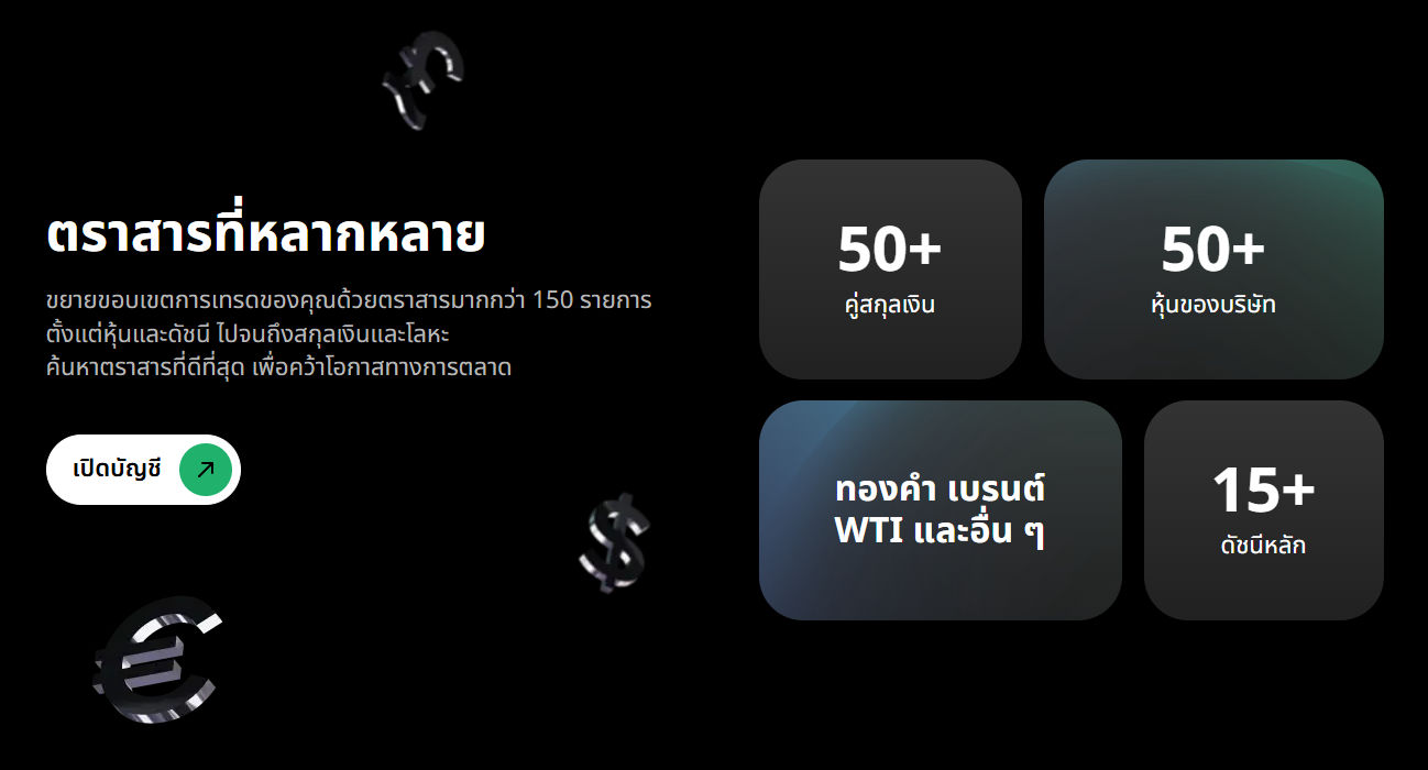 ตราสารที่สามารถซื้อขายได้ของ Markets4You