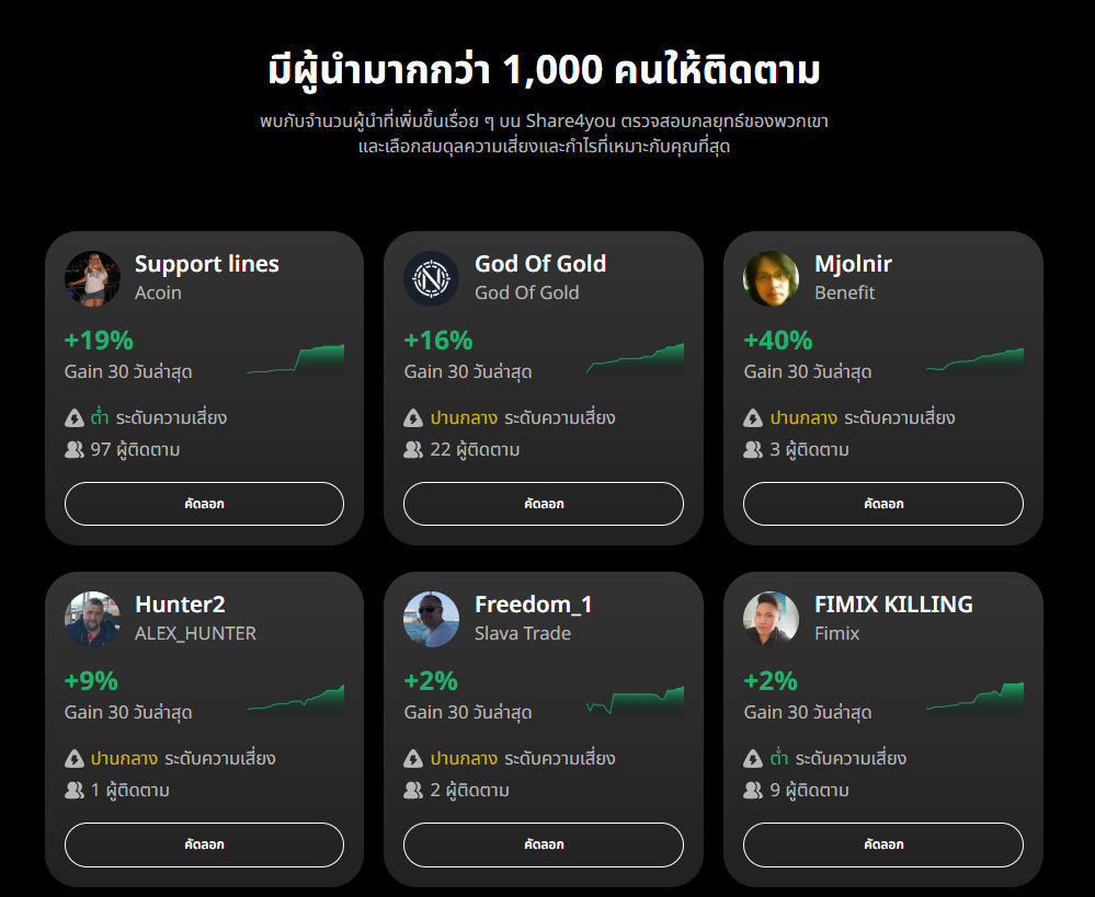 ระบบ Copy Trade ของ Markets4You