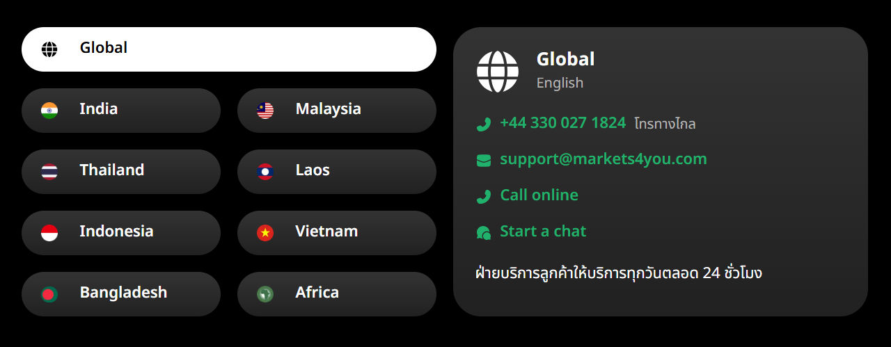 การสนับสนุนลูกค้าของ Markets4You
