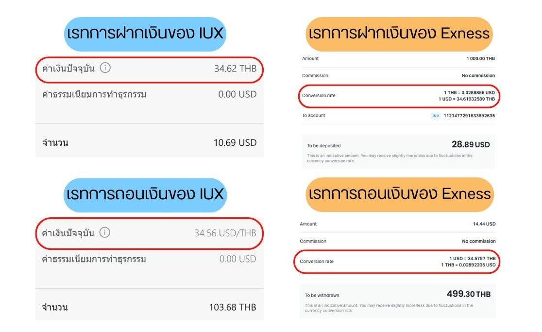 เปรียบเทียบเรทการฝากถอนของ Exness Vs IUX