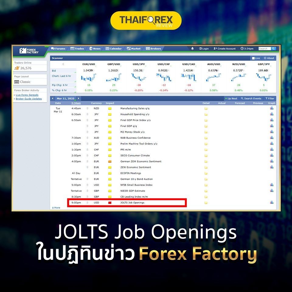 เวลาการเผยแพร่รายงาน JOLTS