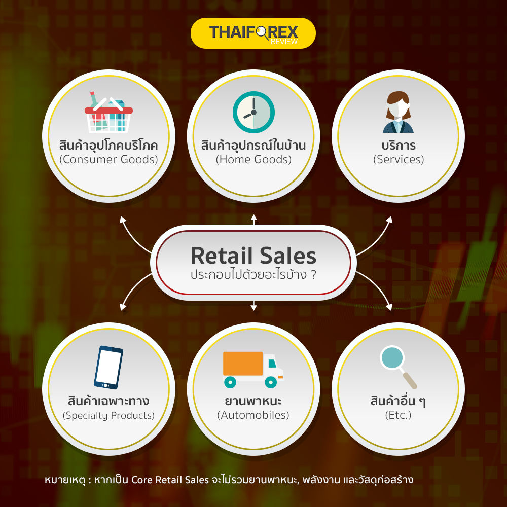 Retail Sales ประกอบไปด้วยอะไรบ้าง
