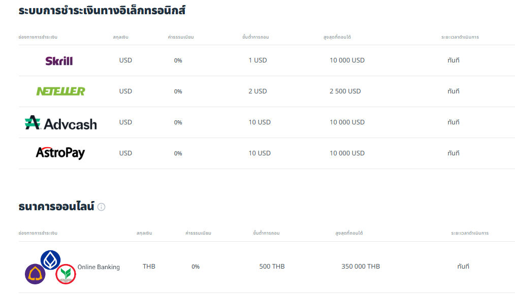 ช่องทางการถอนเงิน Forex4you