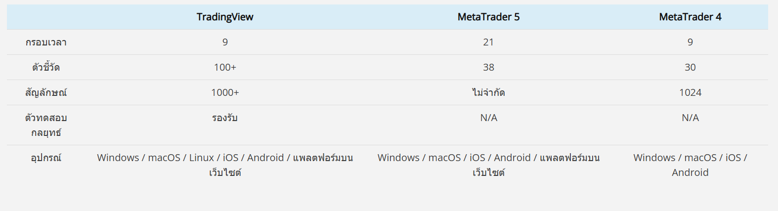 แพลตฟอร์มการซื้อขายของ Eightcap