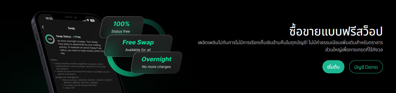 การให้บริการ Swap ของ IUX
