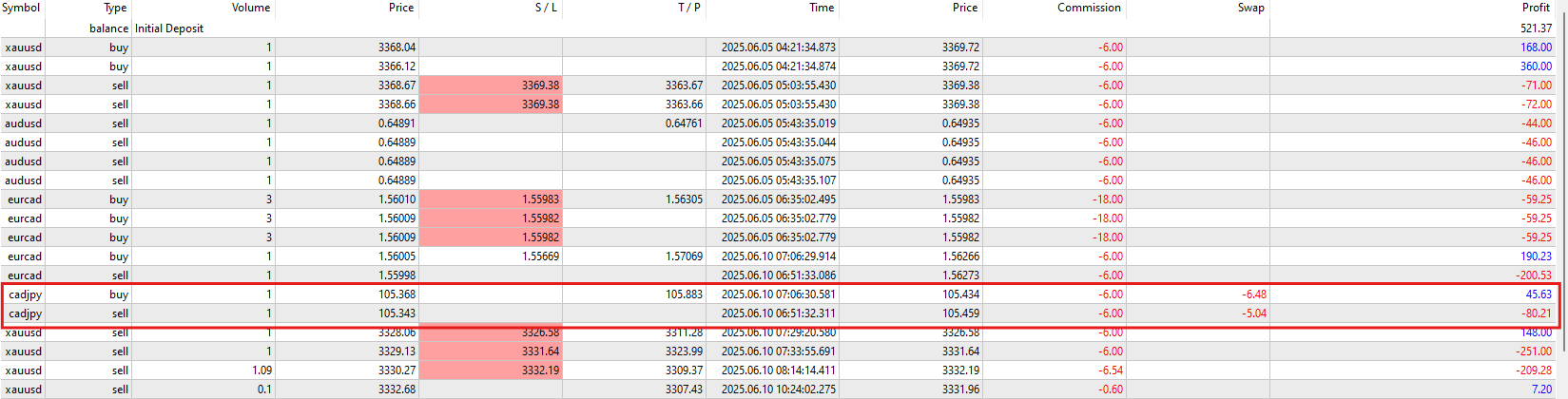 ค่า Swap ของ IUX