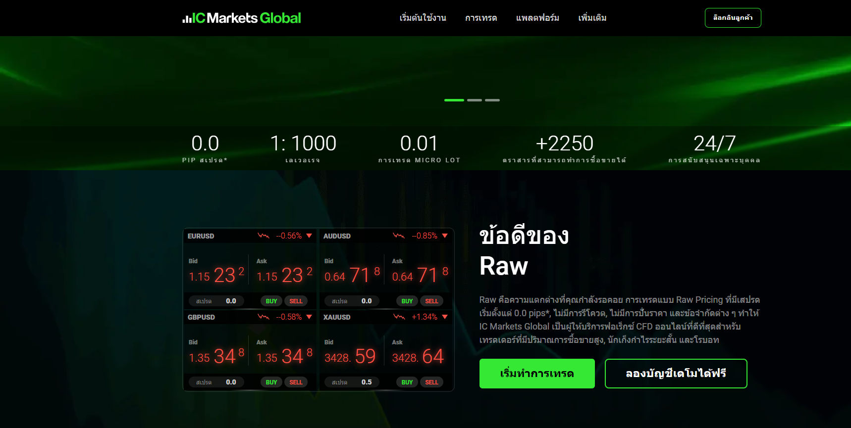  การเปิดบัญชี IC Markets
