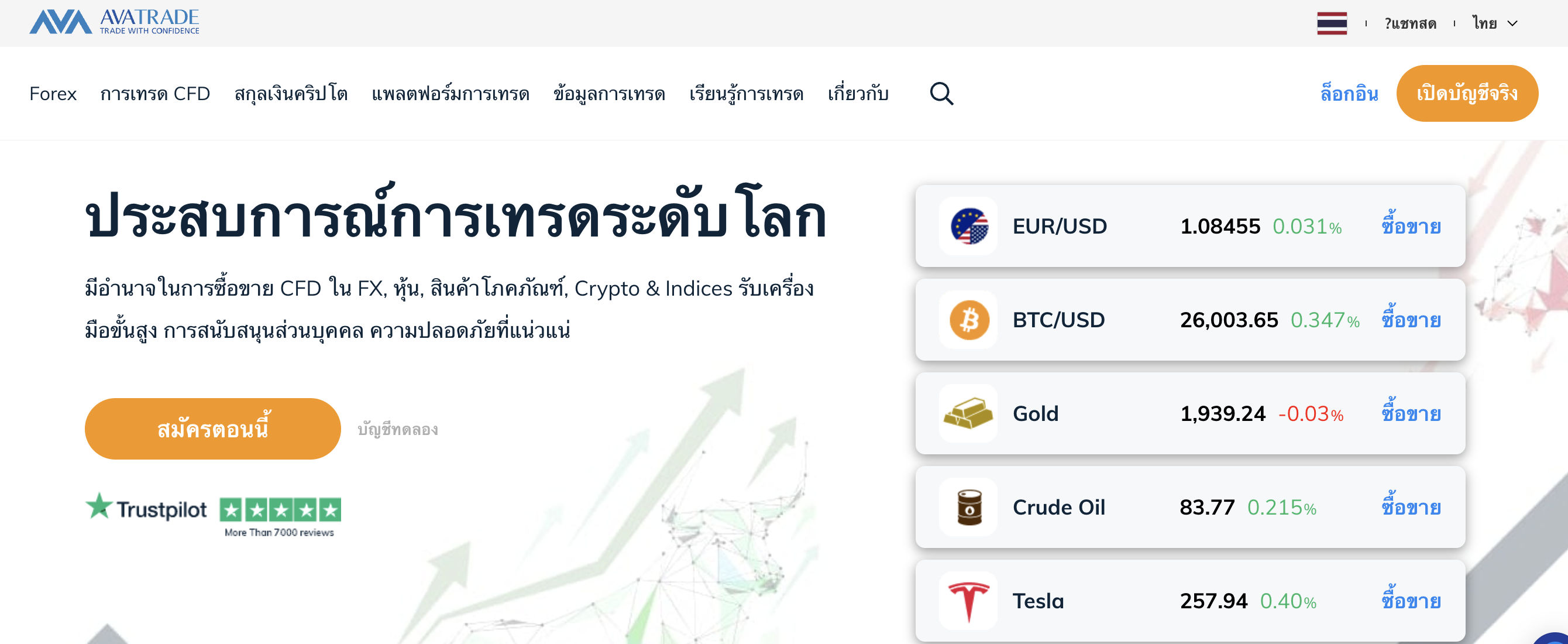 ข้อมูลโบรกเกอร์ Avatrade