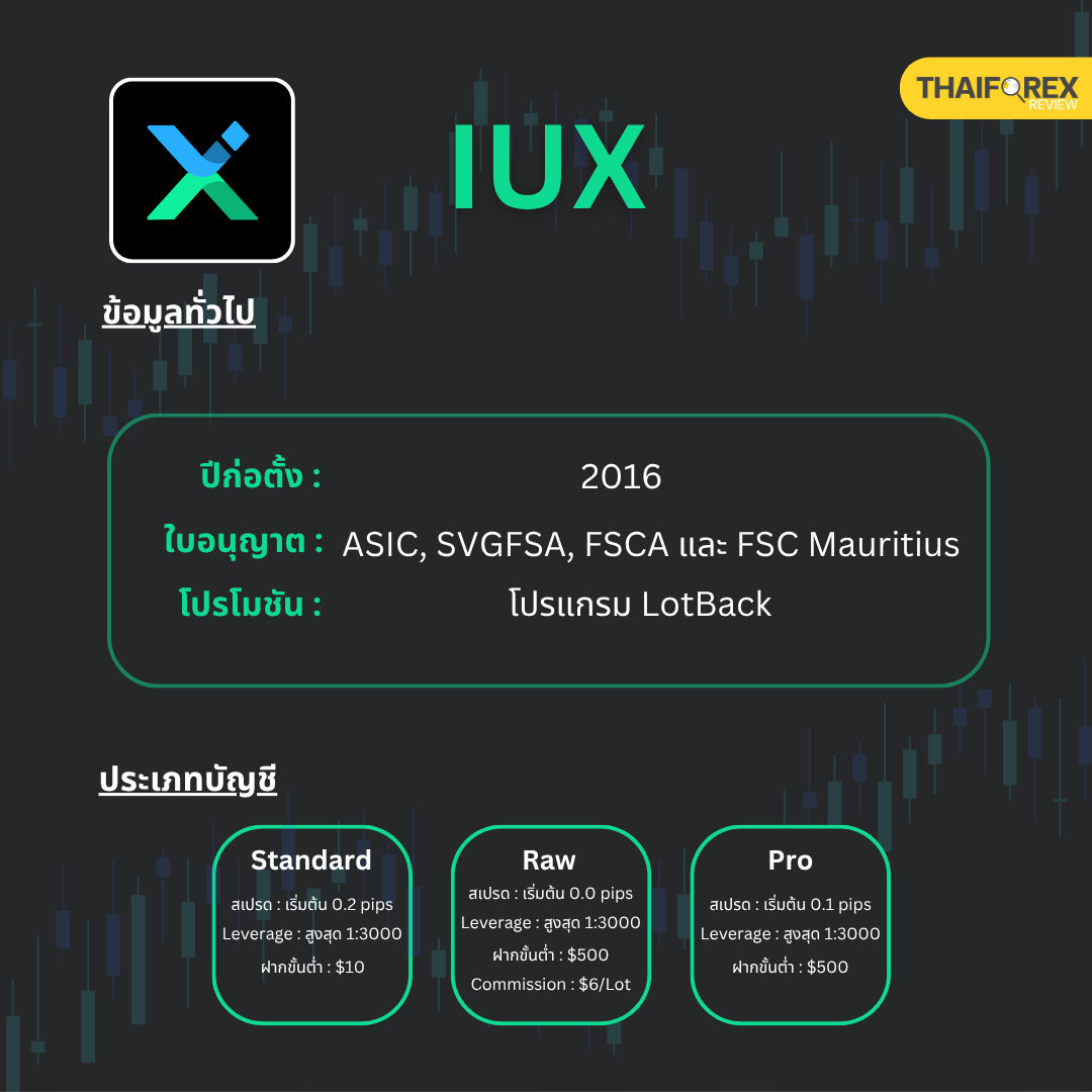 รายละเอียดของโบรกเกอร์ IUX