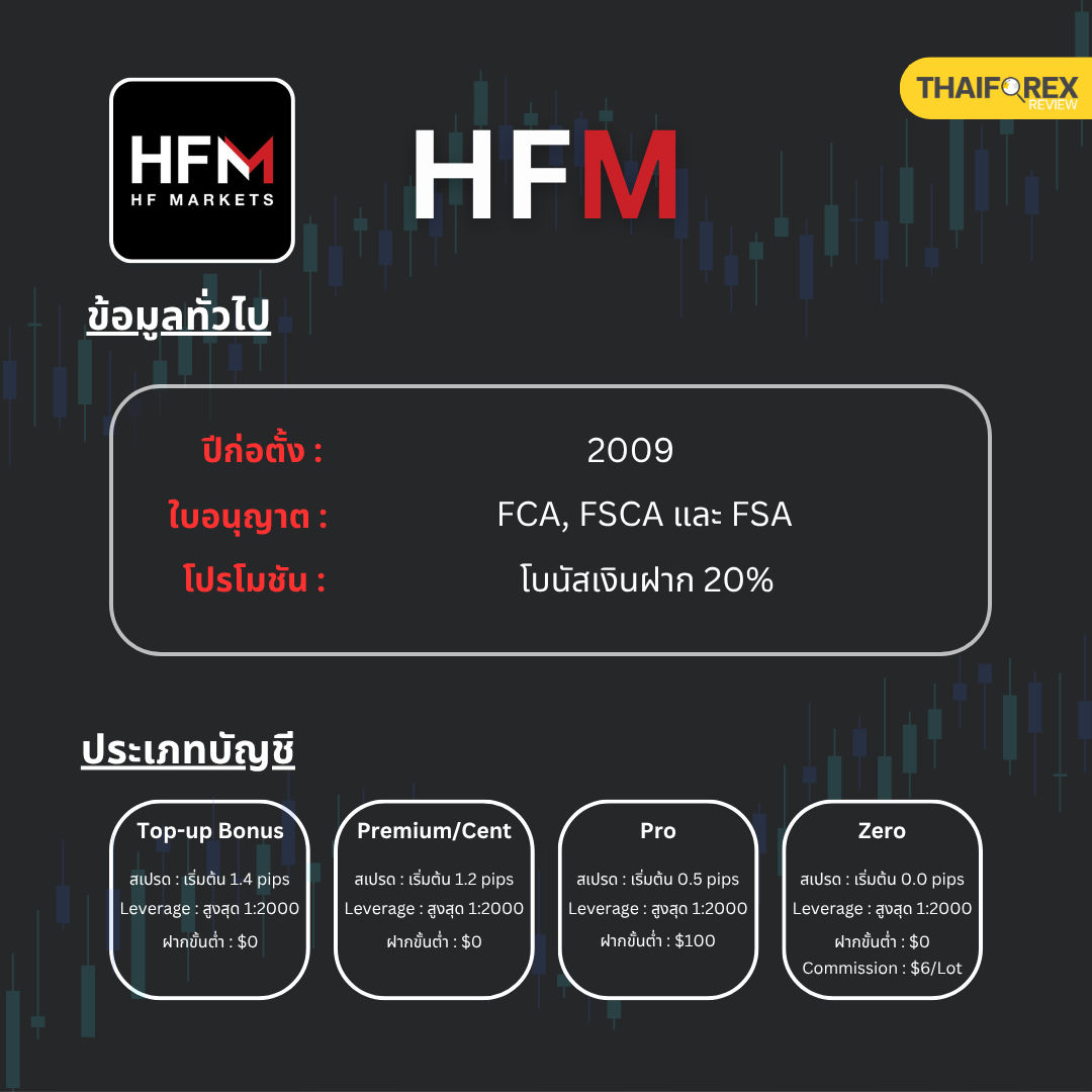 รายละเอียดของโบรกเกอร์ HFM